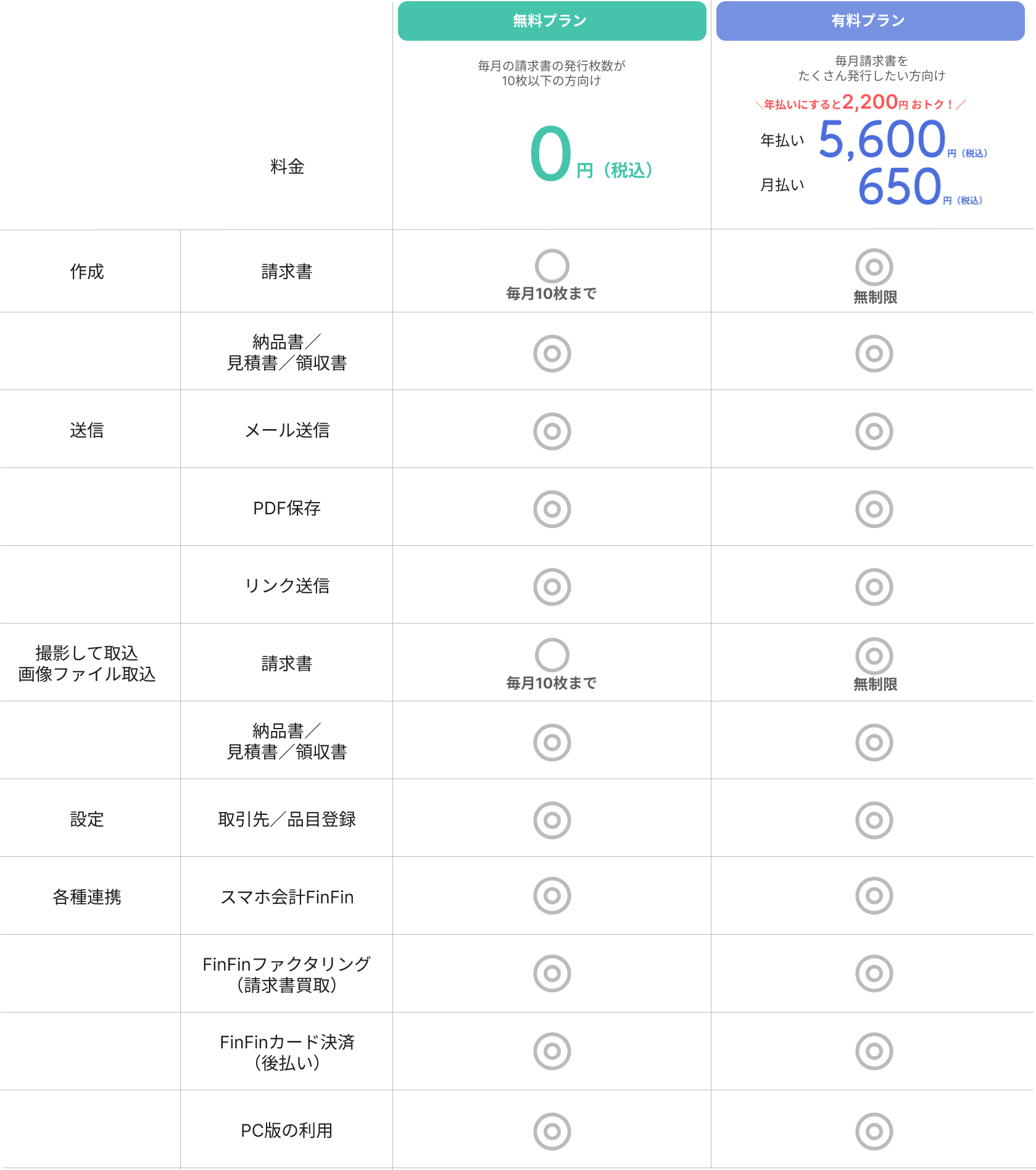 料金プラン・機能