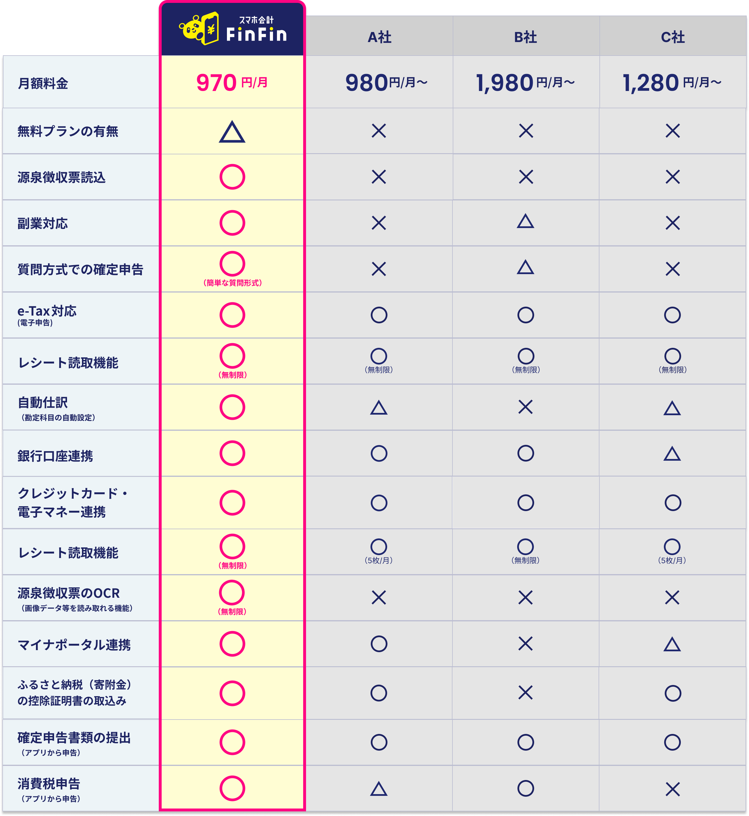 他社とのサービス比較表