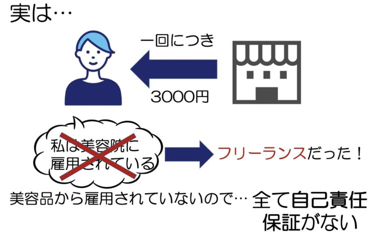 雇用契約書がないのは危険?社員と個人事業主の違いと見分け方 |雇用 従業員 会社 雇用主とは フリーランス 人を雇う 雇用形態 個人事業主 ...