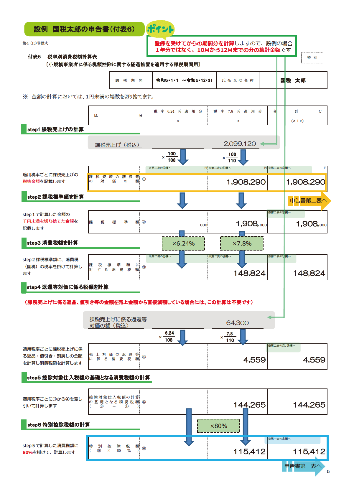 税率別消費税額計算表の例